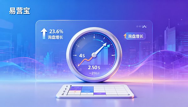 ウェブサイトのパフォーマンスは問い合わせの数に大きな影響を与えますか？LCPが4秒を超えるとサイトの平均流失率は58%に達し、付属の最適化優先度マトリクス