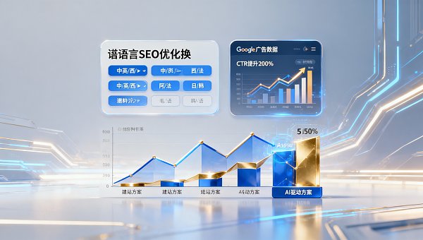广州外贸网站建设报价解析:2026年5类方案成本结构拆解 广州外贸网站建设报价解析:2026年5类方案成本结构拆解