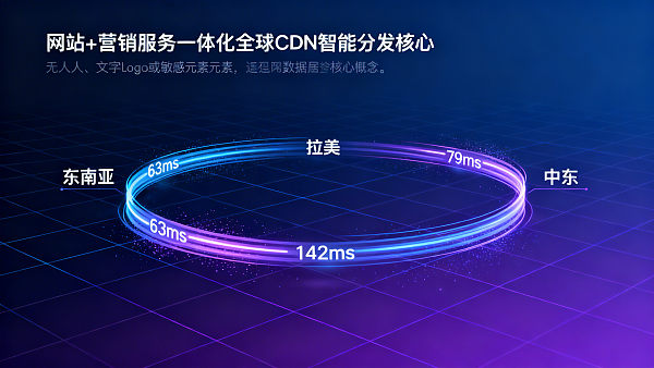 海外サイトのアクセスが遅い場合の対処法：自社構築の海外ノード vs サードパーティの高速化サービス vs グローバルCDNの比較。東南アジア/ラテンアメリカ/中東3地域での実測レイテンシ差