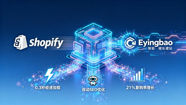 上海のクロスボーダーECチームがShopifyを放棄しEyingbaoインテリジェントウェブサイト構築を採用、半年後にリピート購入率が21%上昇した核心的な理由
