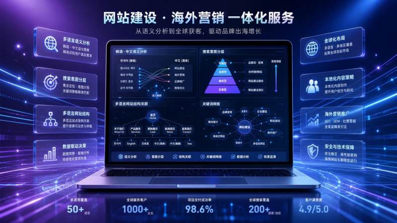 韩语网站关键词策略和中文站一样吗