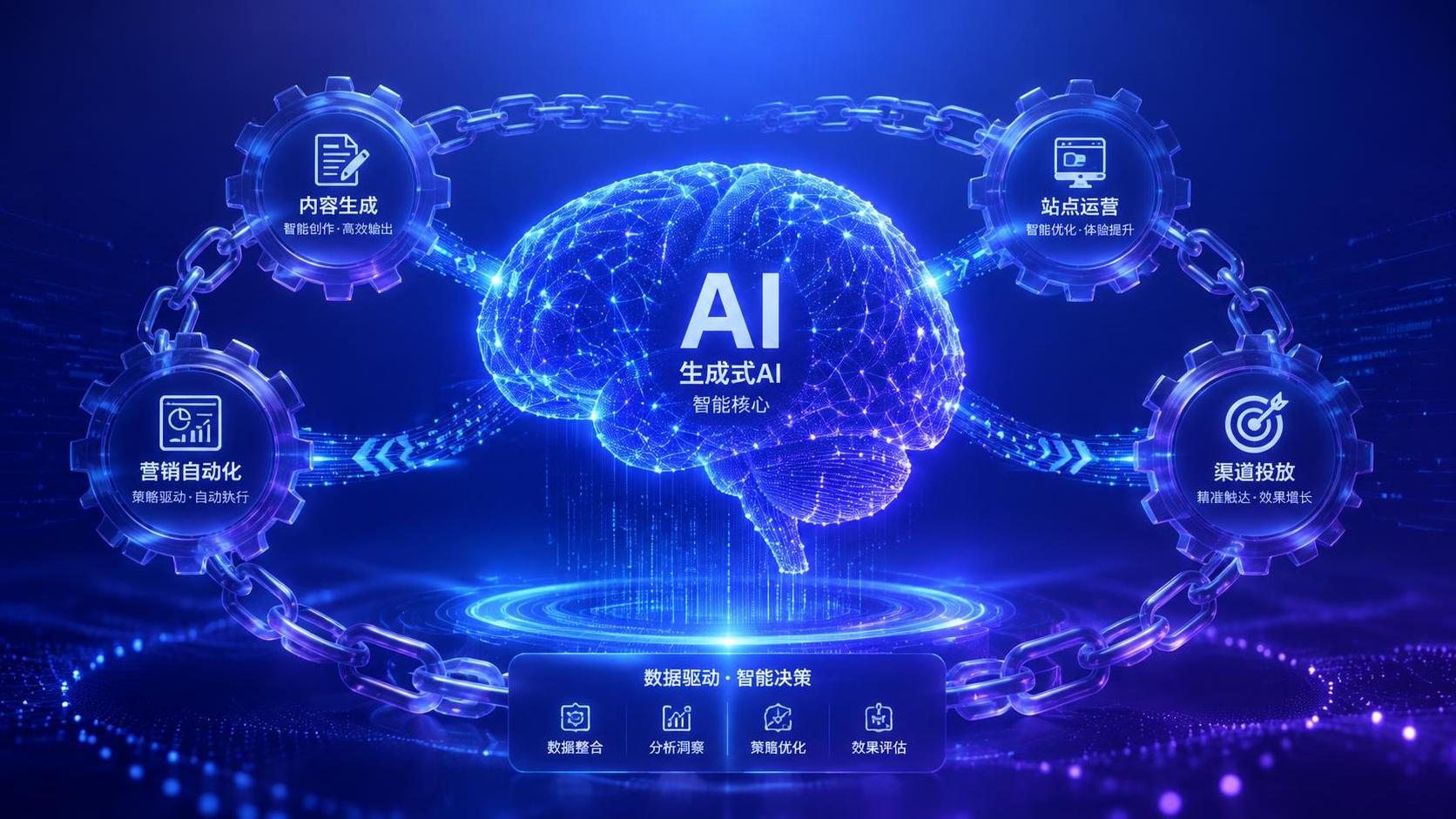 生成式AI营销平台深度解析：从内容生成到营销自动化的核心能力