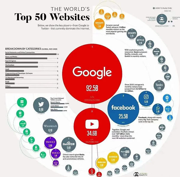 2022081861641373.jpg 选择Google推广可以为外贸企业带来什么?一文告诉你谷歌海外推广的重要性!_谷歌推广_九凌网络