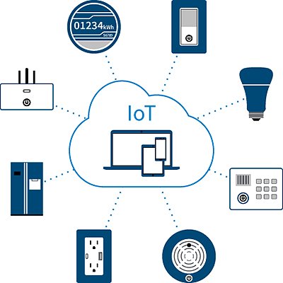 iot_pic6.png IoT, 스마트 홈 및 빌딩 자동화 | Power Integrations