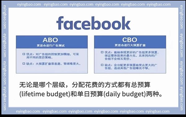 你的广告预算正在被算法浪费？CBO与ABO组合策略如何精准狙击高价值客群.png