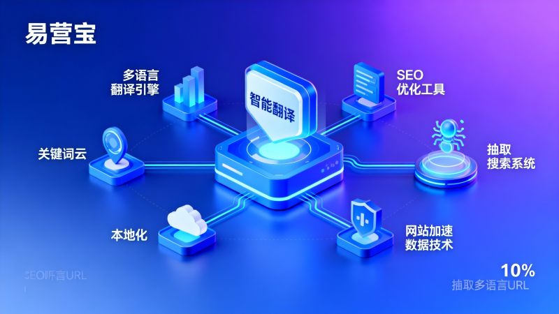다국어 마케팅 시스템 실사: 크로스보더 전자상거래 플랫폼에서 번역, SEO 및 현지화 전환율 보장 방법