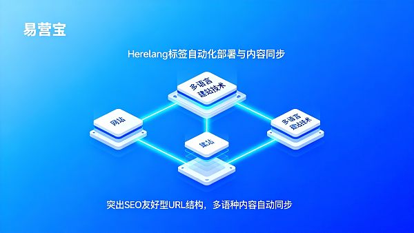 【多语言建站教程】从0到1:易营宝,系统化搭建“SEO友好型”全球化外贸网站的终极指南! 【多语言建站教程】从0到1:易营宝,系统化搭建“SEO友好型”全球化外贸网站的终极指南!