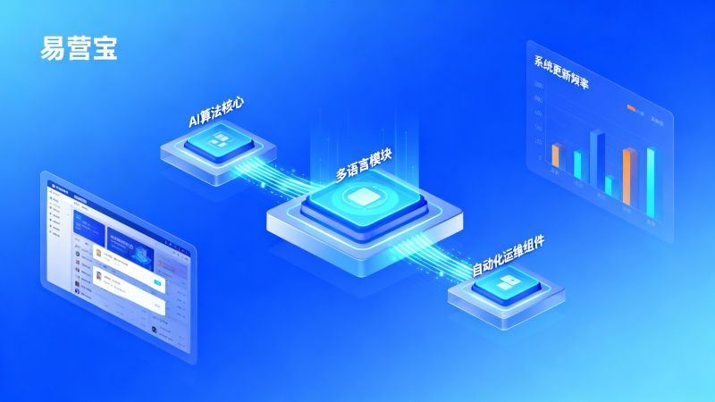 지능형 웹사이트 구축 플랫폼은 판매 후 유지보수를 어떻게 지원할까요? 시스템 업데이트를 통한 장기적인 서비스 역량을 살펴보겠습니다.