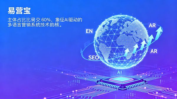 多语言营销系统如何助力B2B外贸网站提升SEO排名? 多语言营销系统如何助力B2B外贸网站提升SEO排名?