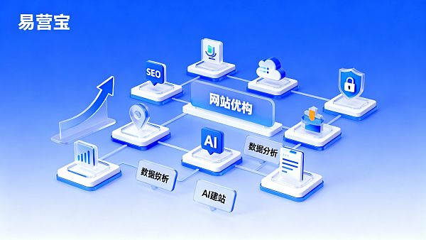 外贸企业为什么要做独立站?3大核心优势解析 外贸企业为什么要做独立站?3大核心优势解析