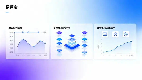 이잉바오와 경쟁 제품 비교: 납품 주기, 확장성 및 유지 보수 비용 일람