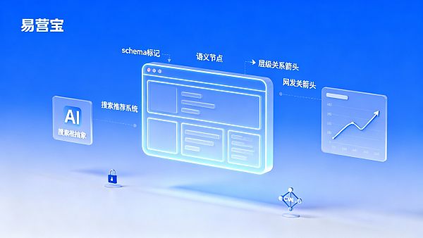如何让网站内容被 AI 搜索推荐?面向运营的结构化内容规则 如何让网站内容被 AI 搜索推荐?面向运营的结构化内容规则