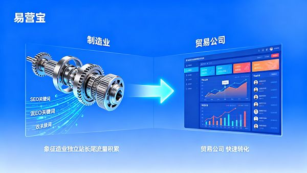外贸国际站和平台哪个效果好? 案例对比:制造业vs贸易公司 外贸国际站和平台哪个效果好? 案例对比:制造业vs贸易公司