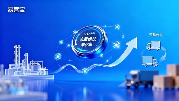 外贸国际站和平台哪个效果好? 案例对比:制造业vs贸易公司 外贸国际站和平台哪个效果好? 案例对比:制造业vs贸易公司