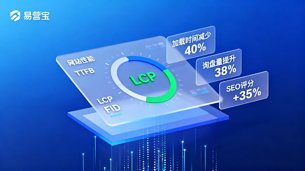 网站性能会影响询盘数量吗?用数据量化损失与优化优先级 网站性能会影响询盘数量吗?用数据量化损失与优化优先级