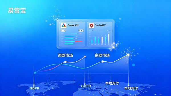 Google 광고 vs Yandex 광고: 유럽 시장 예산 및 KPI 비교