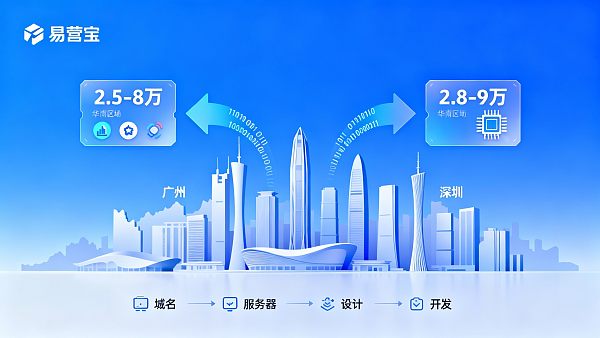 广州和深圳网站建设成本对比:一线城市投入值不值? 广州和深圳网站建设成本对比:一线城市投入值不值?