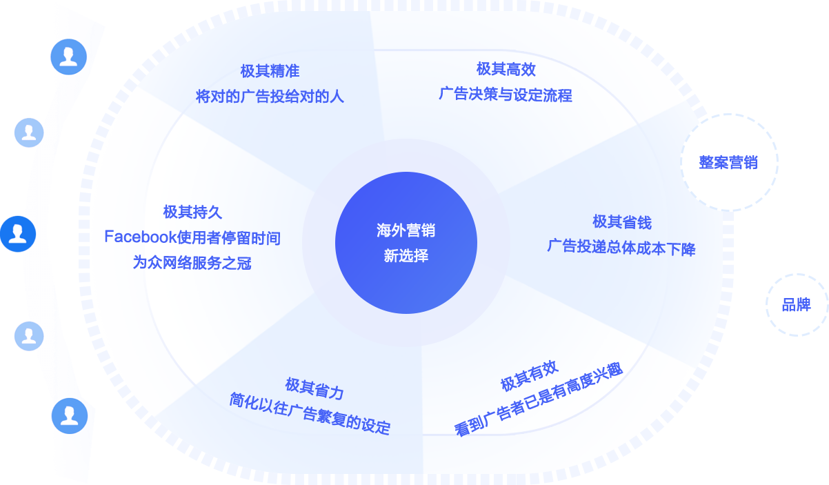 페이스북2