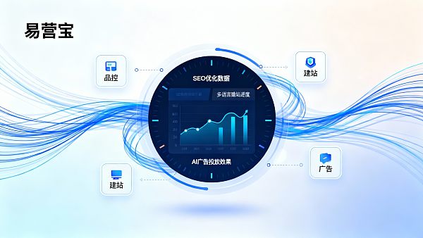 易营宝AI营销实战课:让品控人员也能快速上手内容运营 易营宝AI营销实战课:让品控人员也能快速上手内容运营