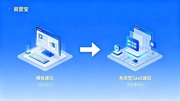 易营宝 vs 模板建站 / 代建站:哪种更适合长期外贸获客? 0217677777812394db6a13687dd28312818ff47c869db0aa14a78_0