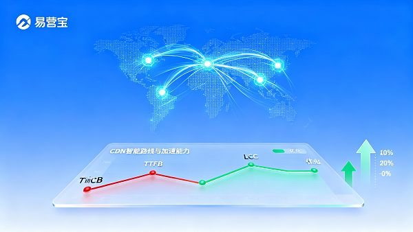 CDN 如何提升网站访问速度?企业实施成本与 ROI 计算方法 CDN 如何提升网站访问速度?企业实施成本与 ROI 计算方法