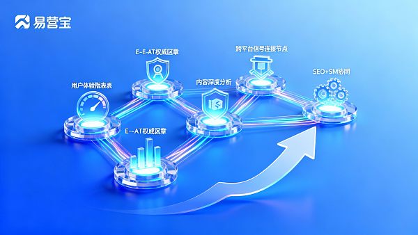 Google SEO 최신 알고리즘 해석: 2024년 반드시 주목해야 할 5대 순위 결정 요소