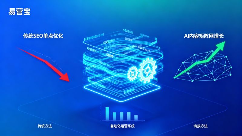 SEO 효과가 없나요? AI 콘텐츠 매트릭스 실측으로 월 100+ 문의를 복제하는 자동화 경로