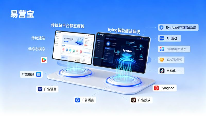 Eyingbao 스마트 웹사이트 시스템과 전통적인 웹사이트 플랫폼의 차이점은 무엇인가요?