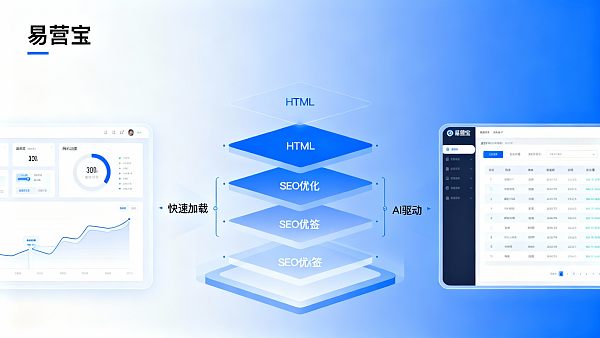 外贸网站用模板建站会影响SEO吗?技术总监为你深度解读 外贸网站用模板建站会影响SEO吗?技术总监为你深度解读