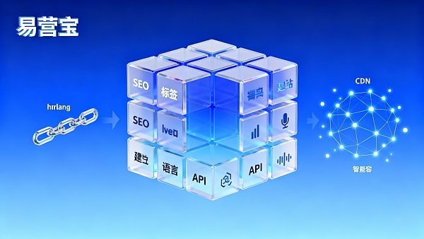 智能建站系统哪家好?多语言独立站技术架构怎么选才能兼顾扩展性与SEO表现 智能建站系统哪家好?多语言独立站技术架构怎么选才能兼顾扩展性与SEO表现
