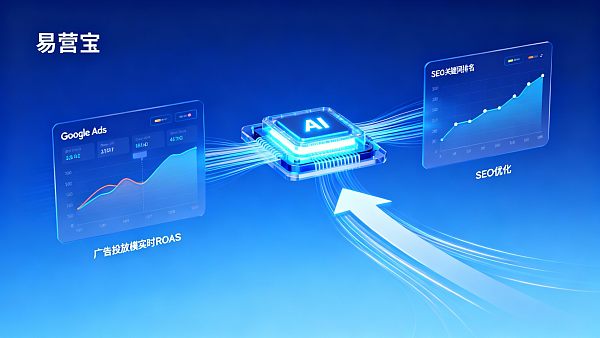 独立站广告投放与SEO结合策略:如何让获客成本降低40% 021769396097739ba29c086c60496676c0e131ba3117ac34c5e3a_0