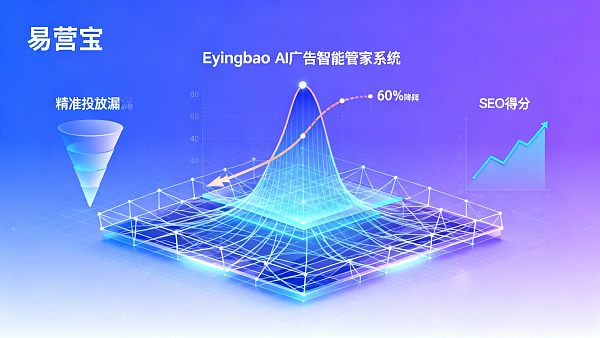 Eyingbao的AI广告智能管家能降低广告成本吗?2024实测案例解读成本优化路径 021769483640315e11c8c272fc7f915500c6ff352cd688f9b96bb_0