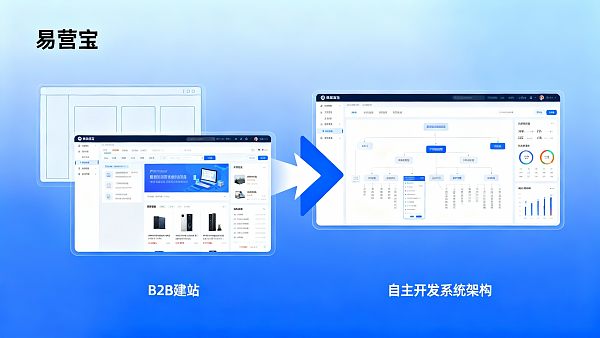B2B网站建设成本高吗?对比模板建站与自主开发的优劣 021769568922294b24228fc6121af27473abf46a7e0aad212841b_0