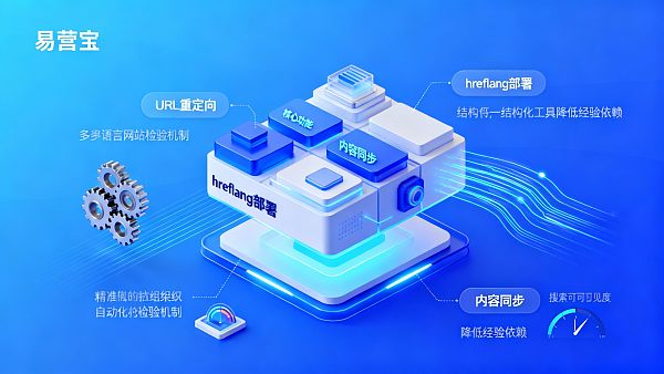 다국어 웹사이트와 단일 언어 웹사이트 중 어떤 것이 크로스보더 전자상거래 기술 팀에 더 적합한가? — 3개월 개정 기간과 SEO 전문가 의존도 양면 비교