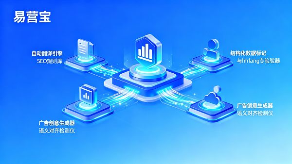 智能建站是否支持多语言:除界面翻译外,能否实现广告素材、页面内容、结构化数据、hreflang标签的端到端本地化协同? 021770083784403ae767af4c69fa8400a91dada77a1314d542978_0