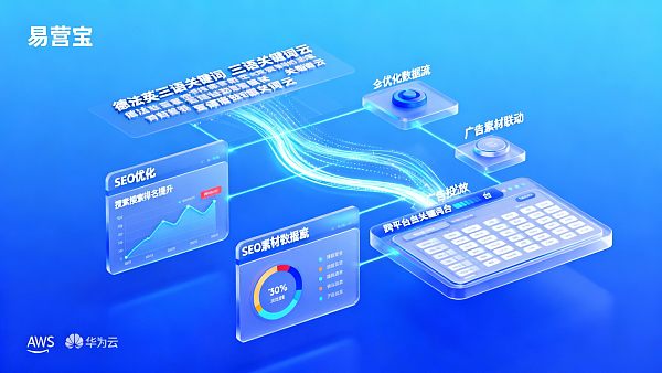 智能建站需要多少预算:支持德法英三语+SEO自动优化+广告素材联动的建站方案费用结构是怎样的? 0217701748885551cf45d11d421f4f872a8e52de4f86b4f94aafe_0