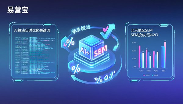 SaaS代理模式 vs 自建团队:中小企业做SEM服务北京项目,哪种更省成本、更可控? ee0fb8db-4267-48d7-9723-fffbc3053f94