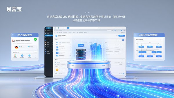 独立站广告投放风险如何规避:现有PHP多语言插件系统改版时,要不要换易营宝企业级多语言CMS? d495ddf7-0384-4c2c-9012-80c51bad77a6