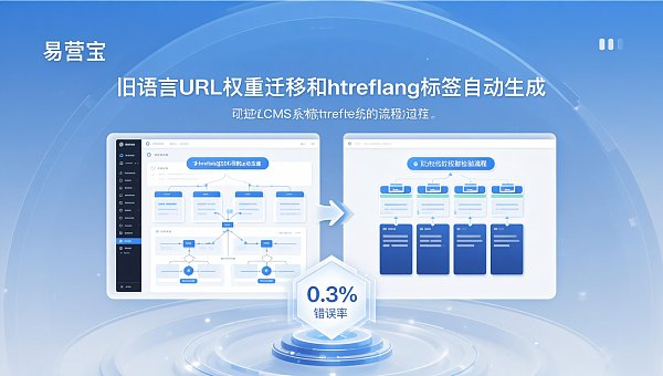 易营宝企业级多语言CMS和自研多语言方案对比:哪个更适合3个月内完成架构重构且不损搜索可见度? 易营宝企业级多语言CMS和自研多语言方案对比:哪个更适合3个月内完成架构重构且不损搜索可见度?