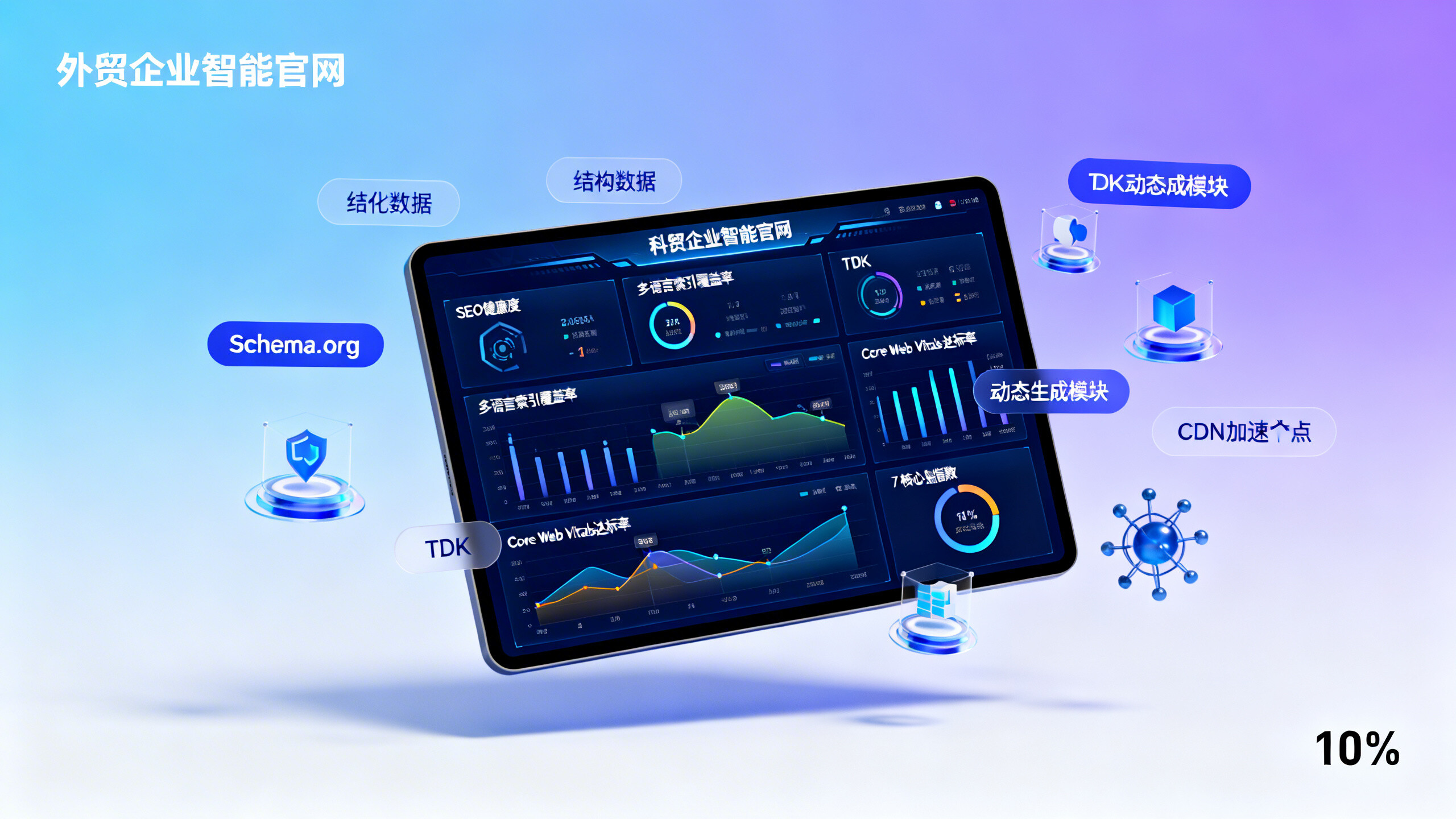 웹사이트 구축 후 트래픽이 부진한가요? 외貿 기업 공식 사이트 SEO 최적화를 위한 7가지 실전 점검 항목 웹사이트 구축 후 트래픽이 부진한가요? 외貿 기업 공식 사이트 SEO 최적화를 위한 7가지 실전 점검 항목