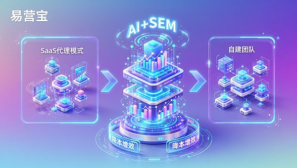 SaaS 대리 모델 vs 자체 팀 구축: 중소기업 디지털 마케팅 비용 절감 및 효율 향상의 실제 비교