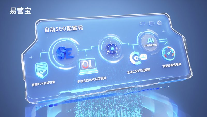 AI 웹사이트 SEO 최적화 방법? 외국 웹사이트에 필수적인 5가지 자동 SEO 설정 항목 상세 설명
