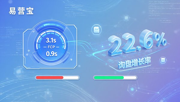 网站性能对询盘数量影响大吗?真实AB测试:将FCP从3.1s压至0.9s后,询盘率提升22 网站性能对询盘数量影响大吗?真实AB测试:将FCP从3.1s压至0.9s后,询盘率提升22