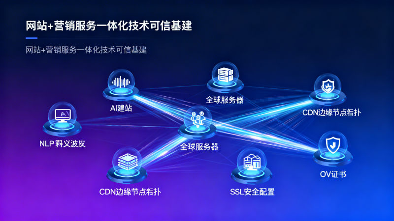 다국어 외贸 웹사이트 SEO 최적화 핵심 지표 업데이트: 2026년 Google 다국어 콘텐츠 가중치 알고리즘 해석
