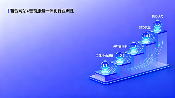 易营宝AI数字营销学院课程是否提供岗位能力图谱?数字营销专员到总监的6级成长路径 易营宝AI数字营销学院课程是否提供岗位能力图谱?数字营销专员到总监的6级成长路径