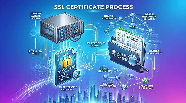 SSL证书申请流程需要准备哪些材料 SSL证书申请流程需要准备哪些材料