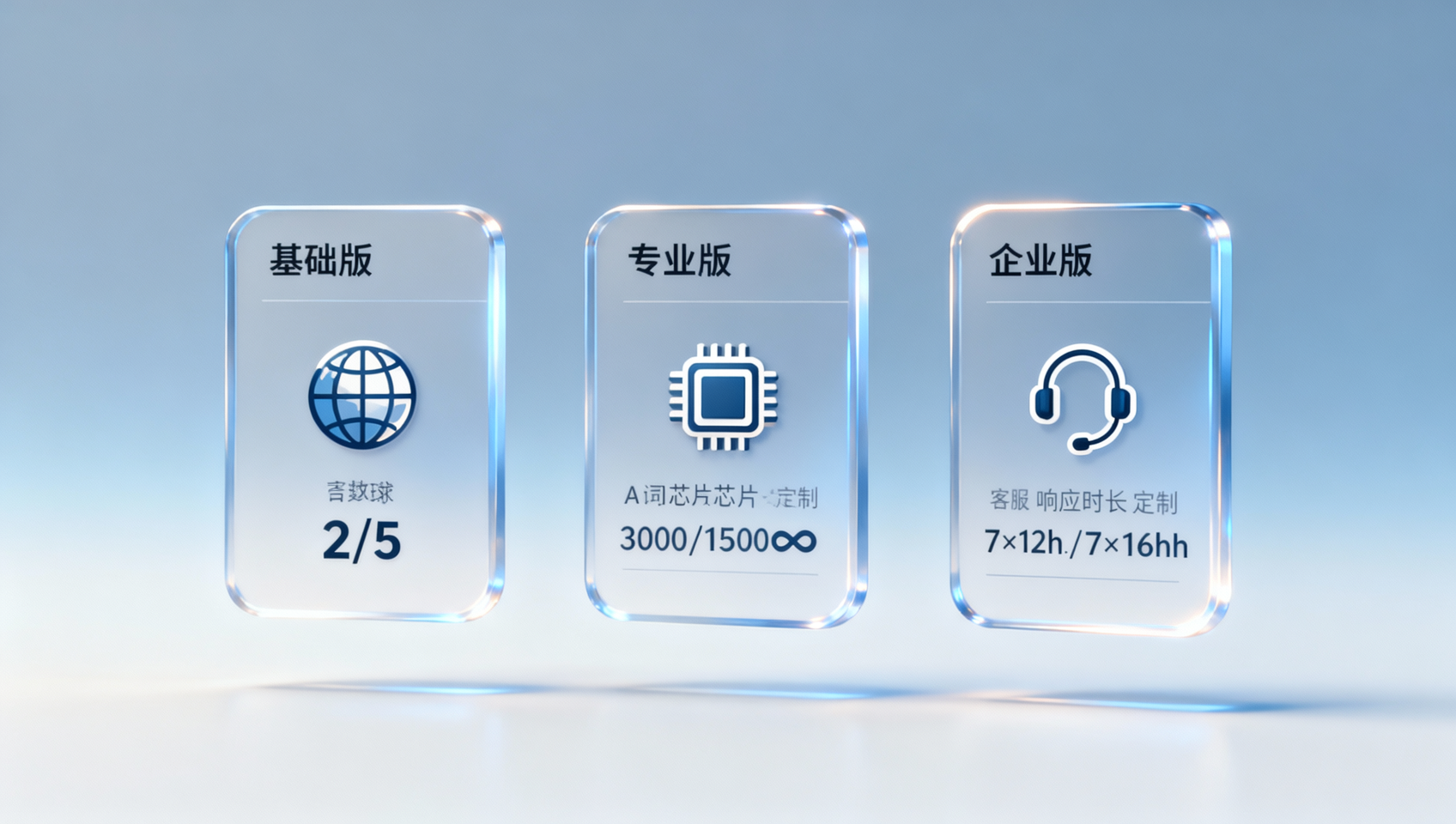 易营宝AI建站费用包含哪些？基础版|专业版|企业版在多语言站点数、AI内容额度、客服通道上的差异对比