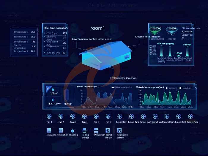 IOT poultry system-data 2