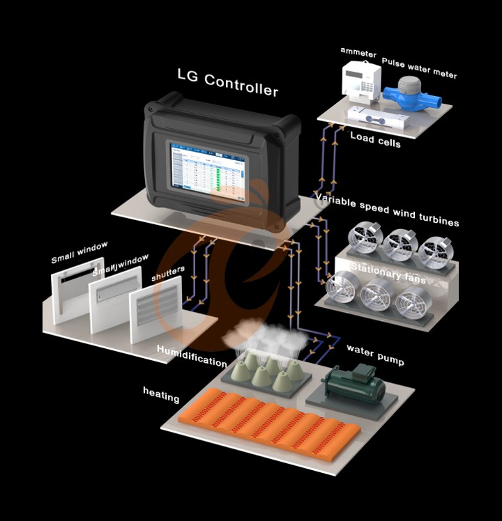 Environmental Control Smart IoT System (4) Environmental Control Smart IoT System (4)