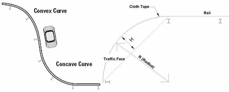 Road Guardrail